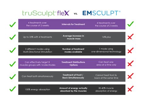 trusculpt flex avon|EMSculpt vs. truSculpt fleX: Which Is The Best Muscle Toning Treatme.